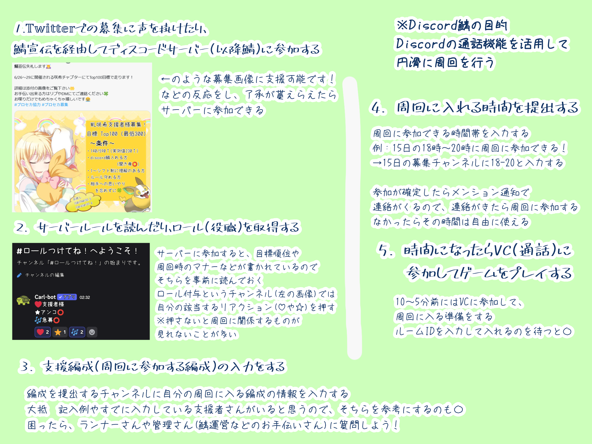 Discordを使用した周回関連について