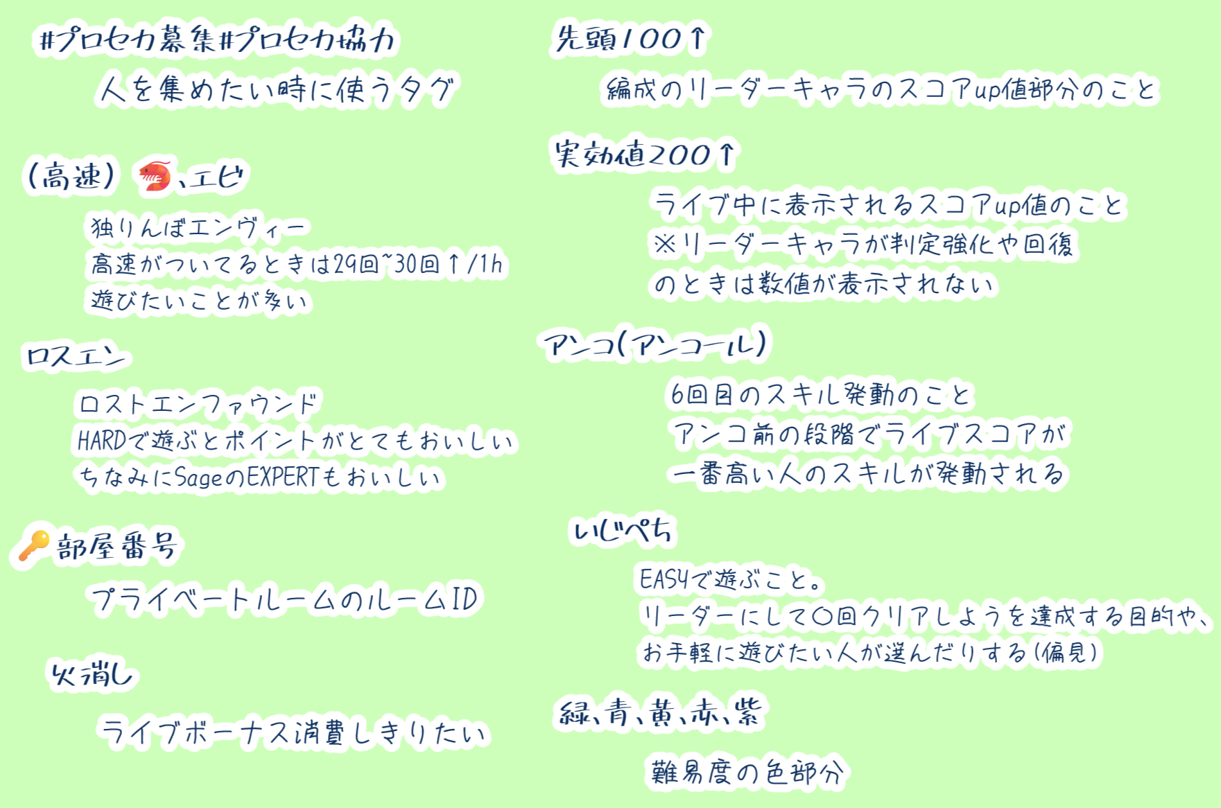 Twitter/X募集の用語